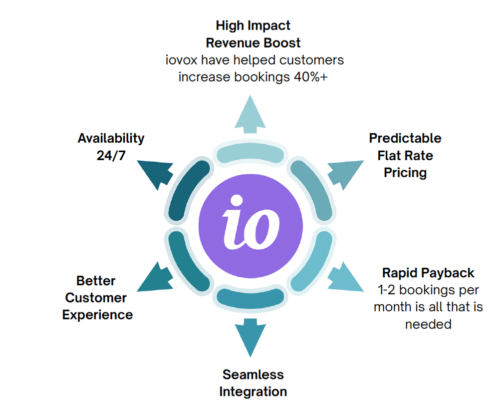 feat_booking_ai_img1_alt