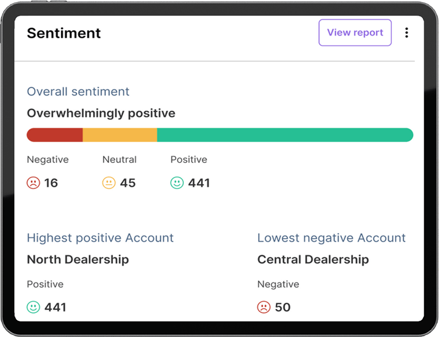 iovox Sentiment Analysis