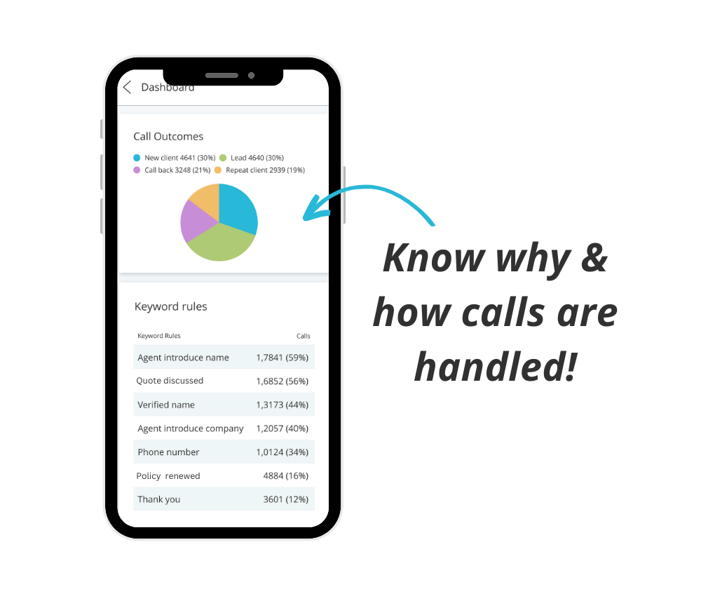 Improve Customer Experience
