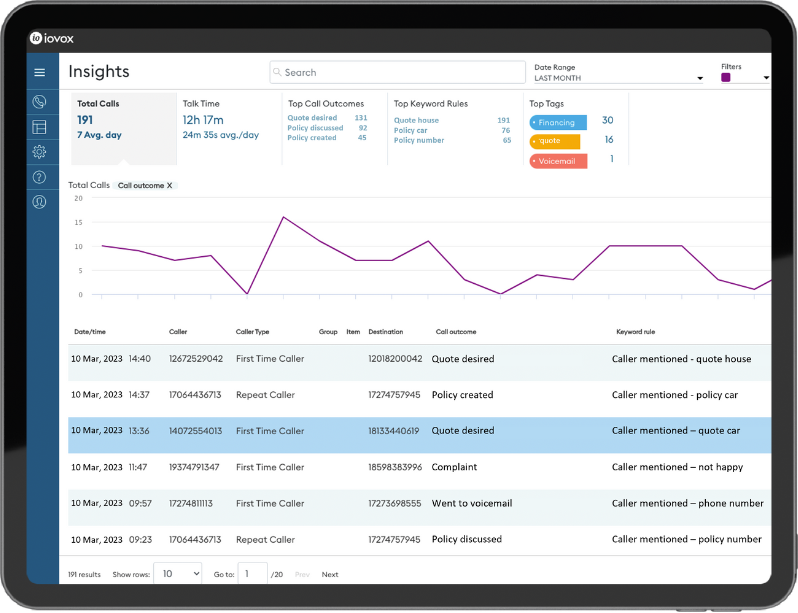 Optimize Marketing Spend