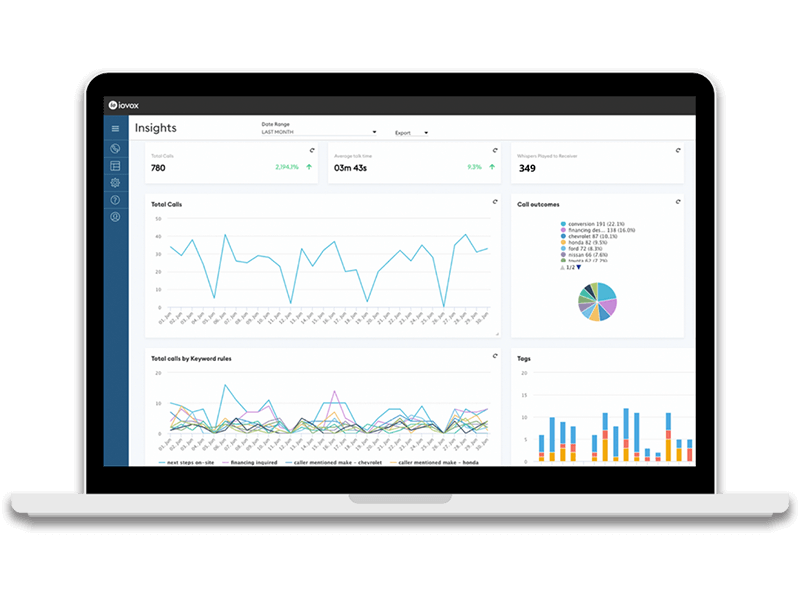 Use Data Analytics to Create Better Processes